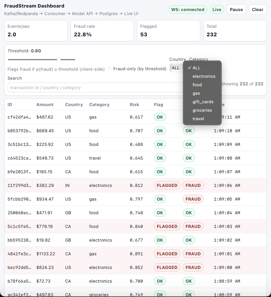 FraudStream screenshot